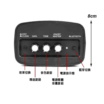 AG-05-面板介紹.png